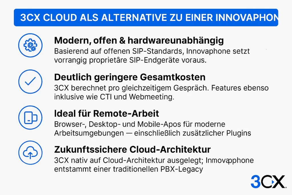 innovaphone alternative